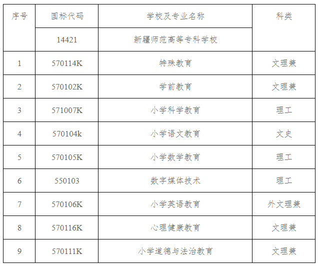 新疆师范高等专科学校2021年招生专业一览表.jpg