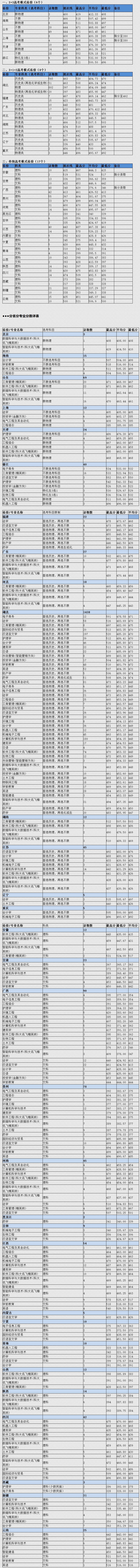 武昌理工学院招生信息网.jpg