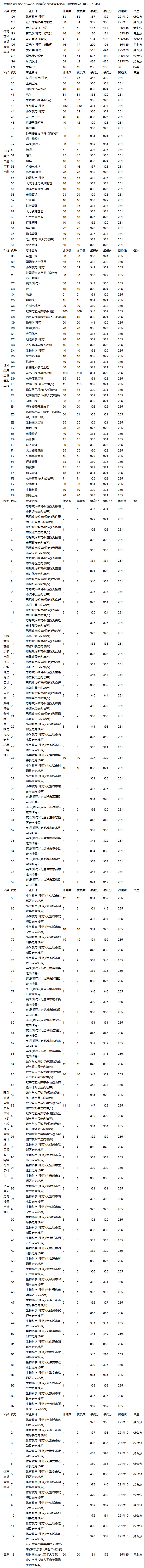 01盐城师范学院.png