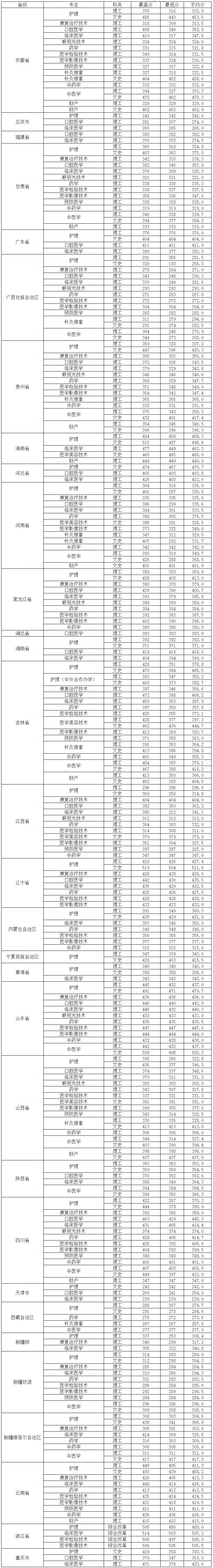 2019年各省各专业普通线上棋牌平台网址
录取分数-招生.jpg
