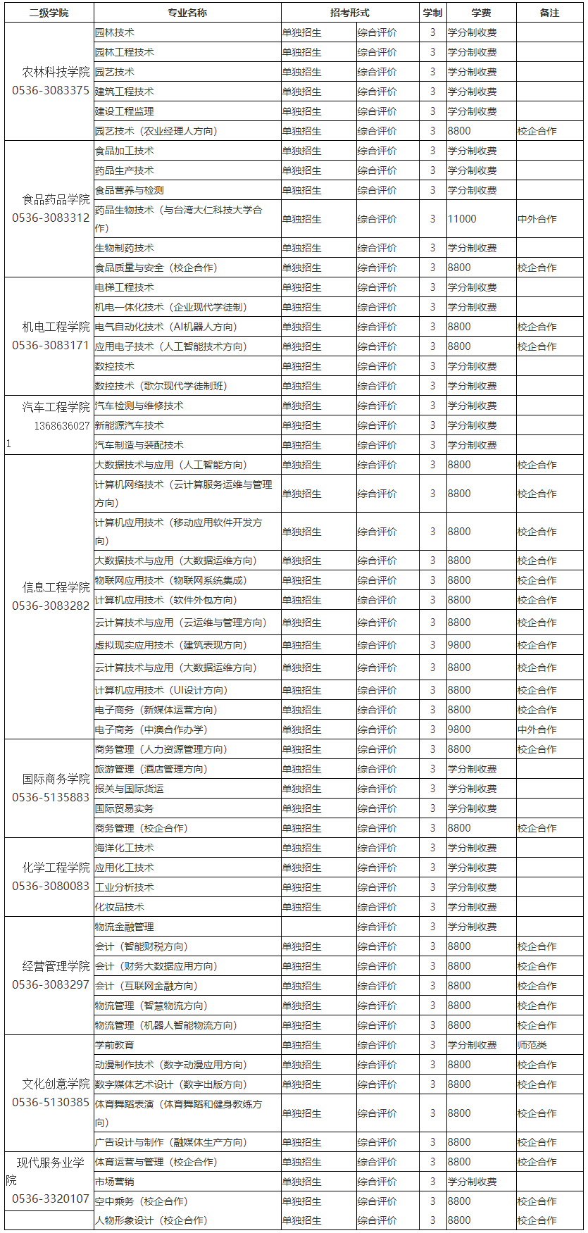 潍坊职业学院.png