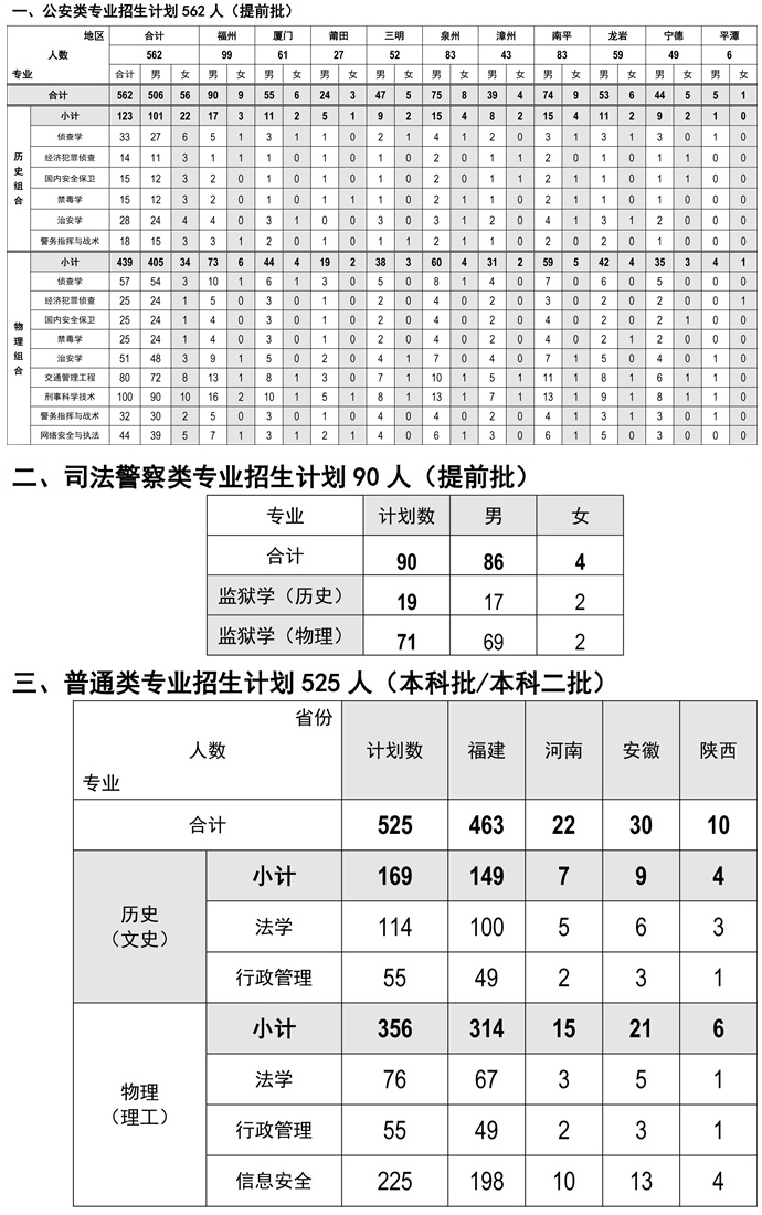 福建警察学院2021年招生计划.jpg