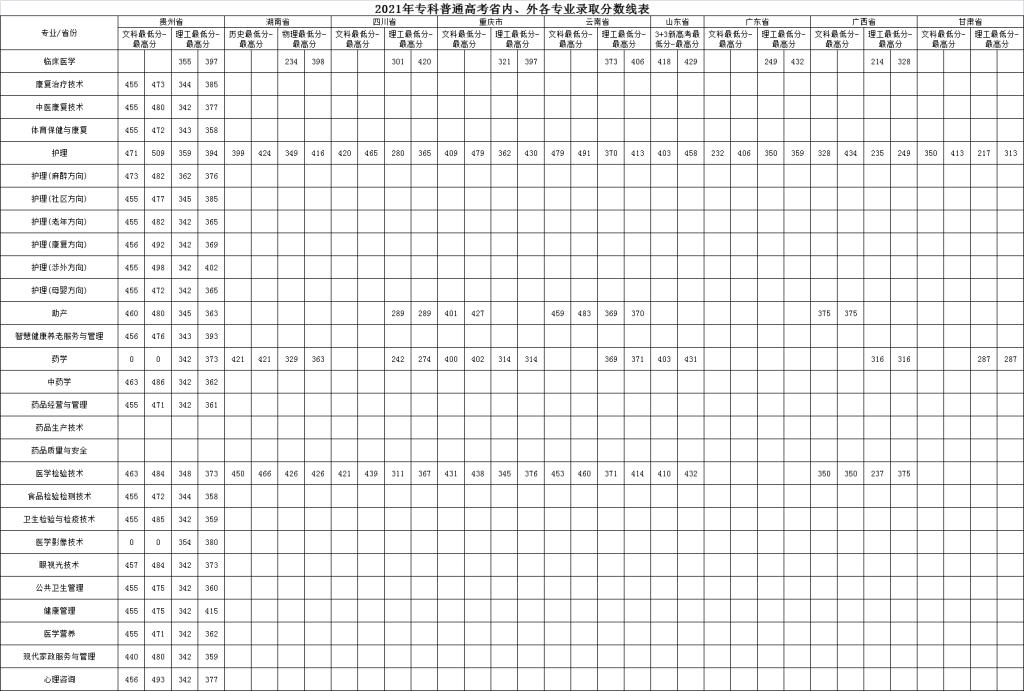 贵阳康养职业大学2021年专科普通线上棋牌平台网址
省内、外各专业录取分数线表.jpg