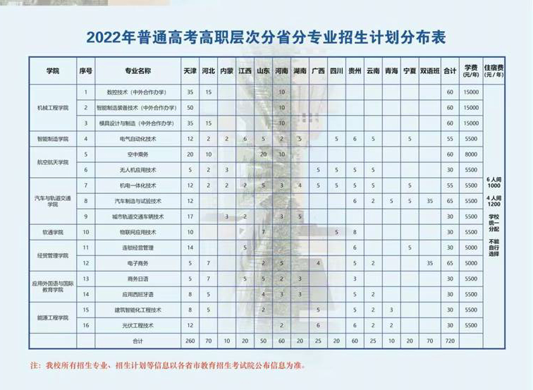 天津中德应用技术大学2022年招生计划-2.jpg