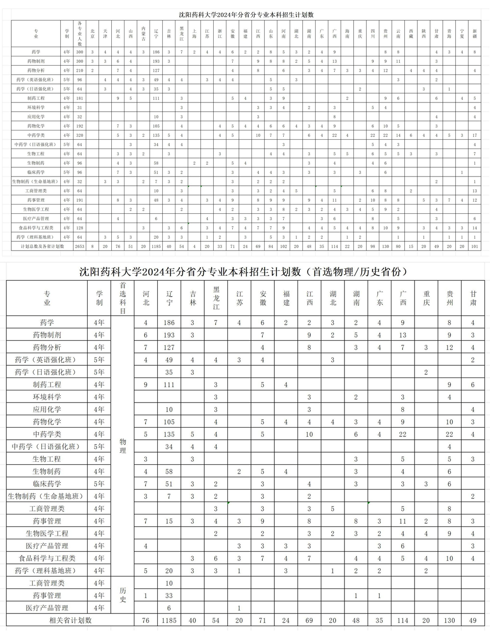沈阳药科大学2024年分省分专业本科招生计划.jpg