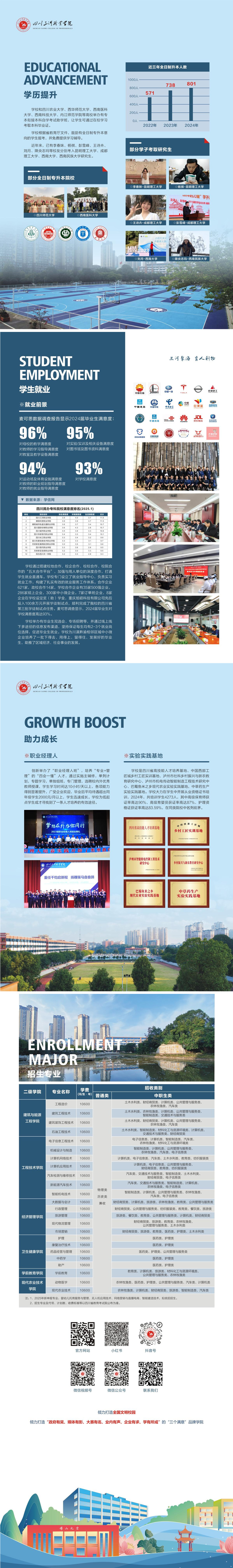 四川三河职业学院2025年单招招生简章2.jpg