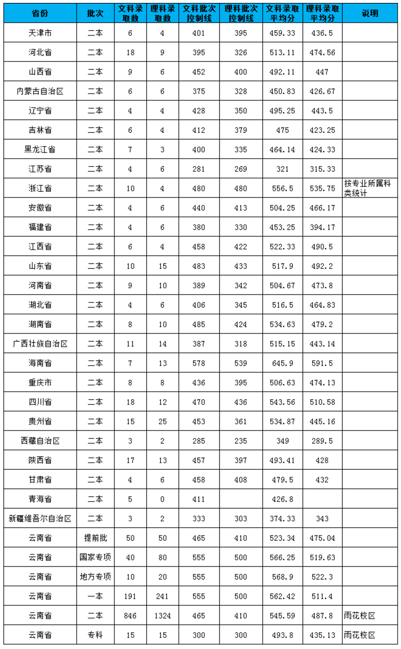 20190521125510021.png