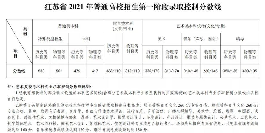 QQ截图20210625163826.png