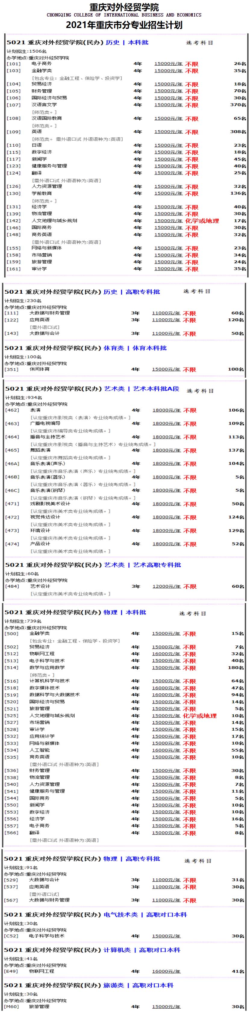 重庆对外经贸学院2021年招生计划.jpg