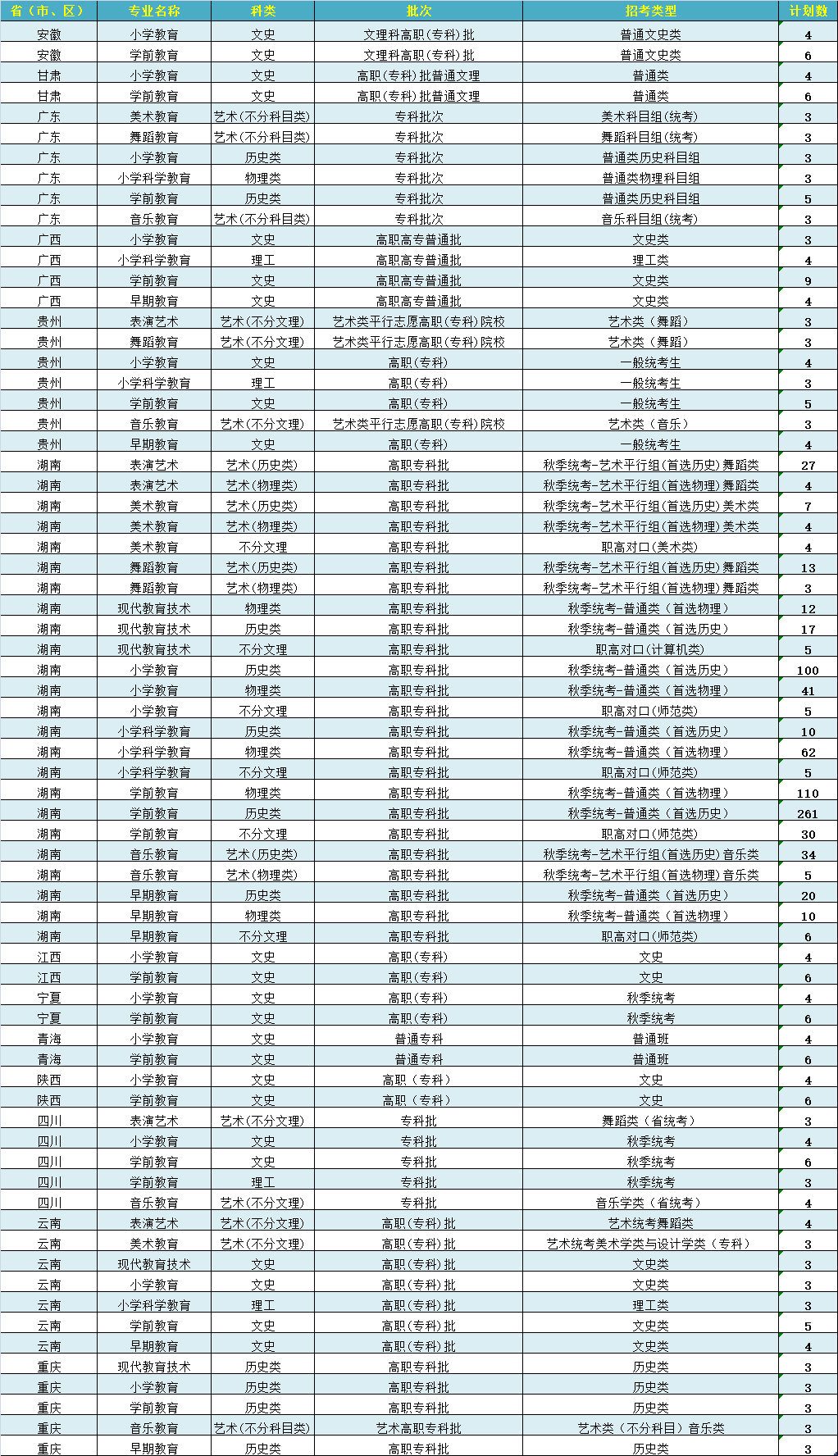 湘南幼儿师范高等专科学校2021年线上棋牌平台网址
录取分省分专业招生计划.jpg