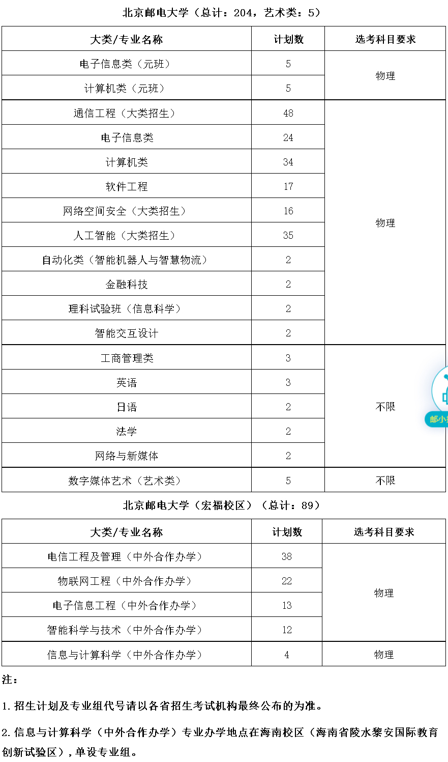 北京邮电大学2022年在北京招生计划.jpg