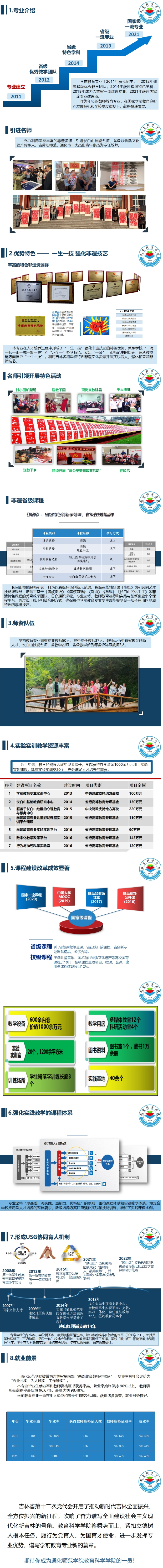 专业推介 _ 国家级一流本科专业建设点学前教育专业.j6666666666666.jpg