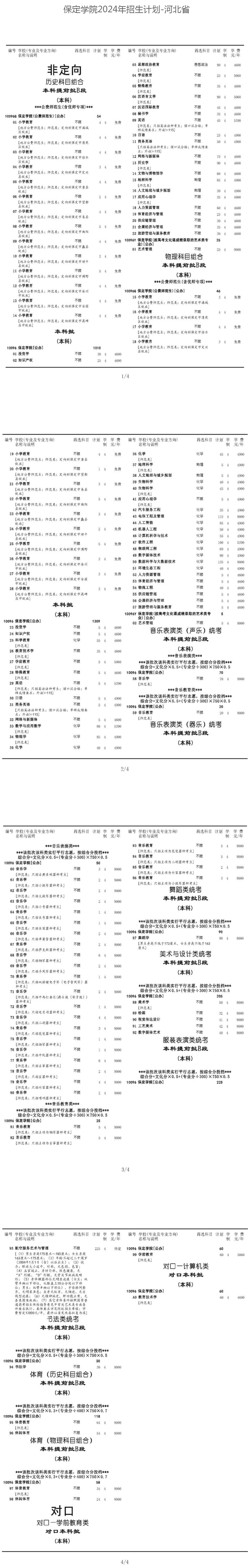 保定学院2024年招生计划.jpg