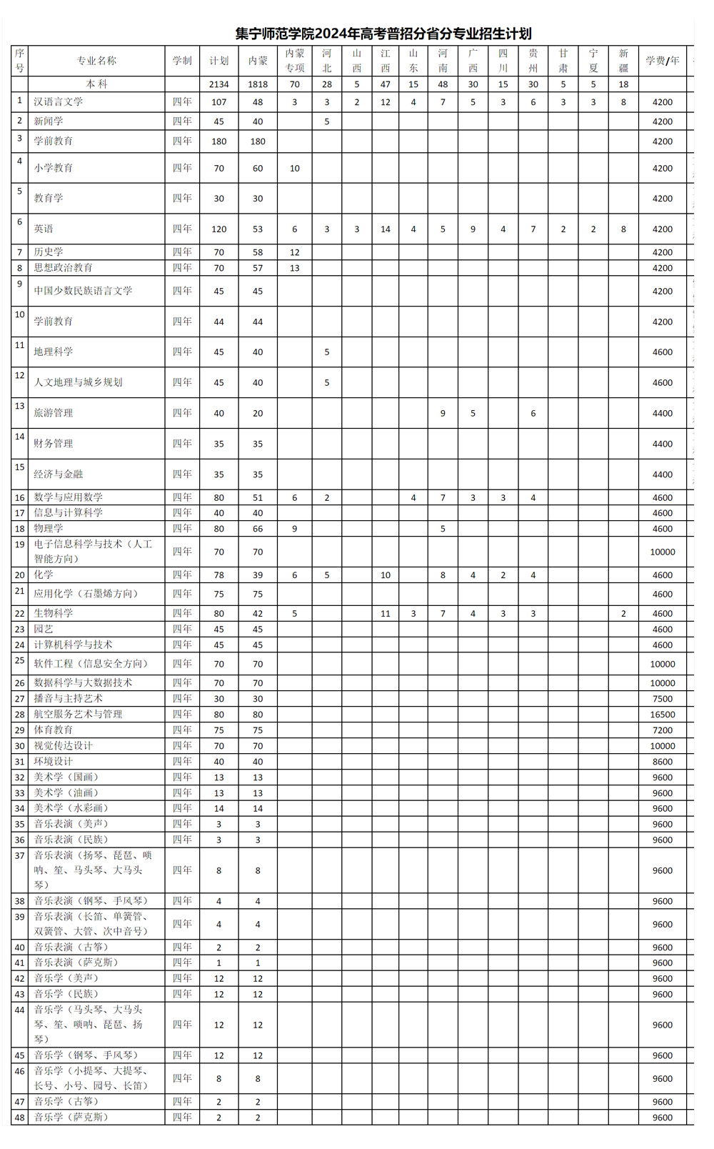 集宁师范学院2024年线上棋牌平台网址
普招分省分专业招生计划.jpg
