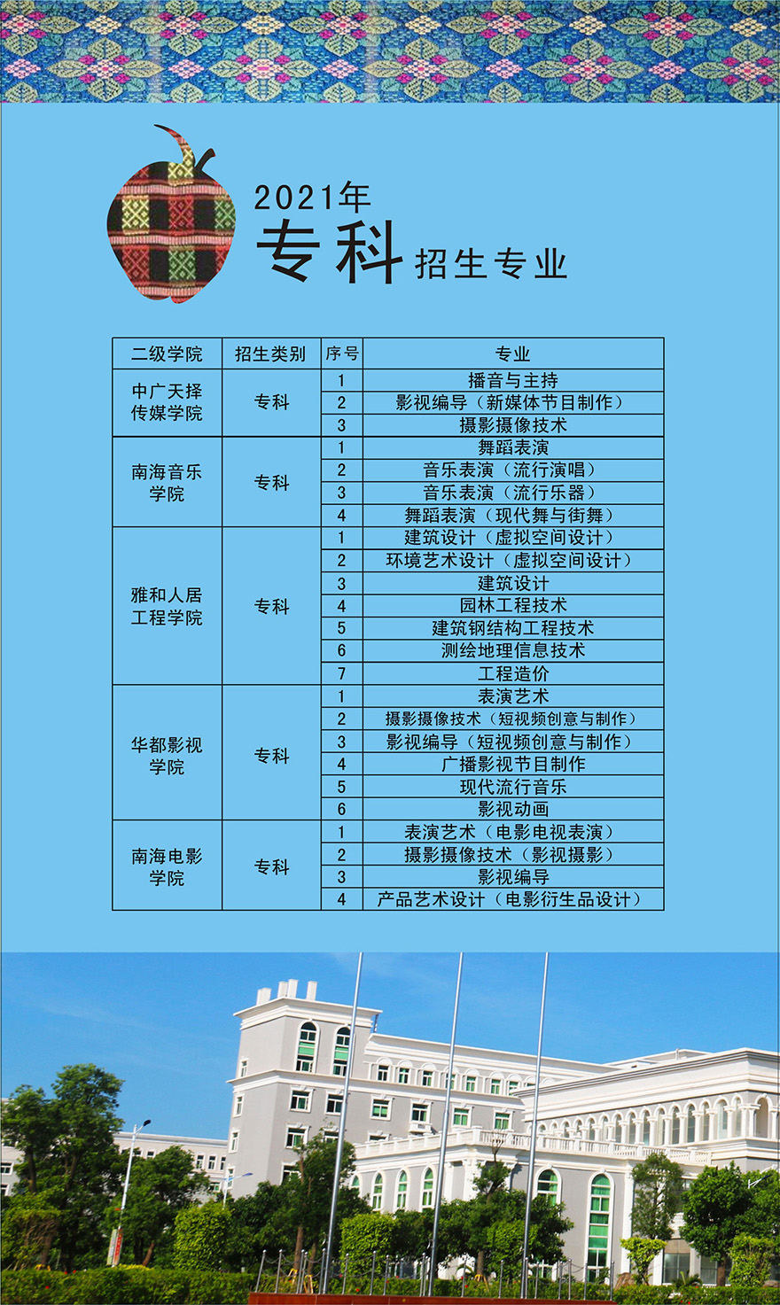 海口经济学院2021年专科招生专业1.jpg