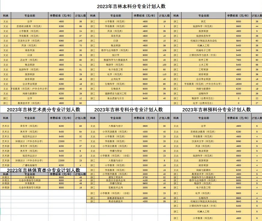 白城师范学院2023年招生计划.jpg