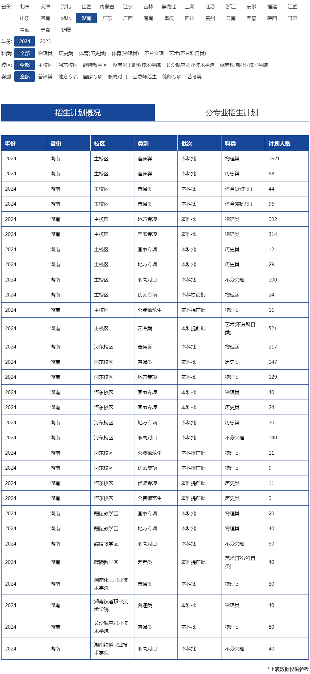 湖南工业大学2024年招生计划（湖南）.jpg