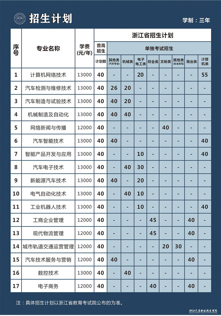 浙江汽车职业技术学院2021年招生计划.jpg