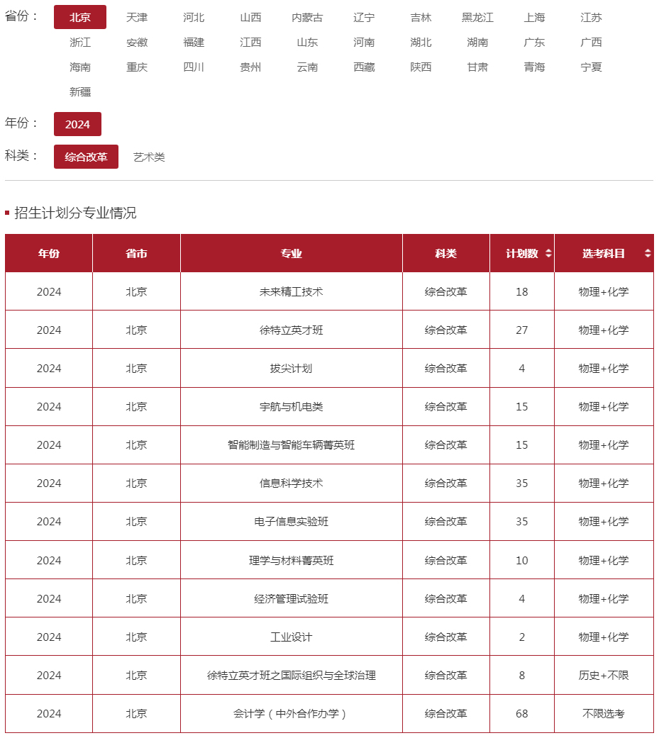 北京理工大学2024年招生计划（北京 综合改革）.jpg