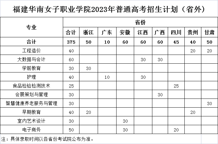 福建华南女子职业学院2023年普通线上棋牌平台网址
招生计划-1.jpg