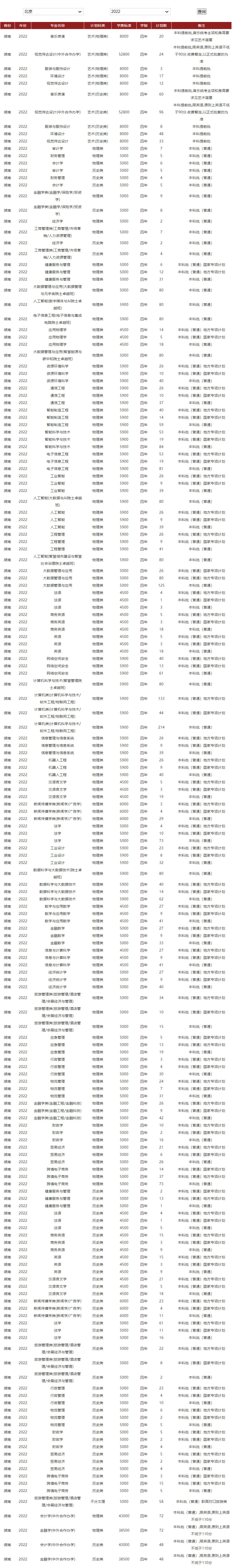 湖南工商大学2022年招生计划.jpg
