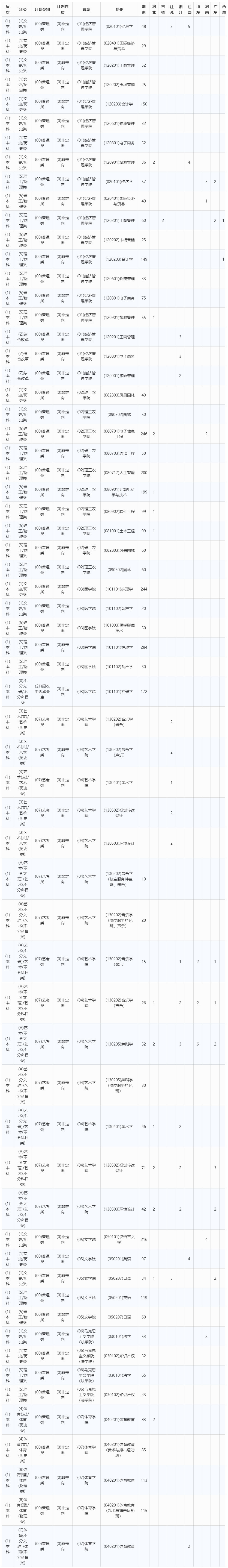张家界学院2024年本科招生计划.jpg