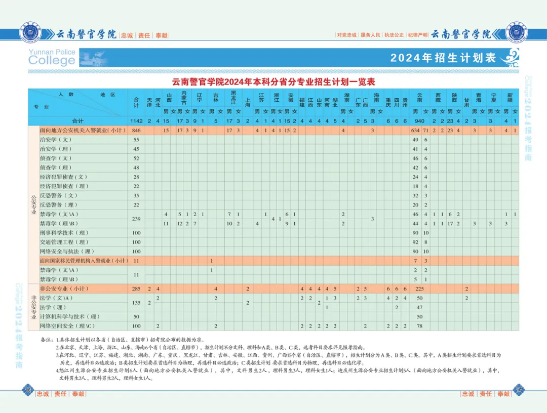 云南警官学院2024年本科招生计划.jpg