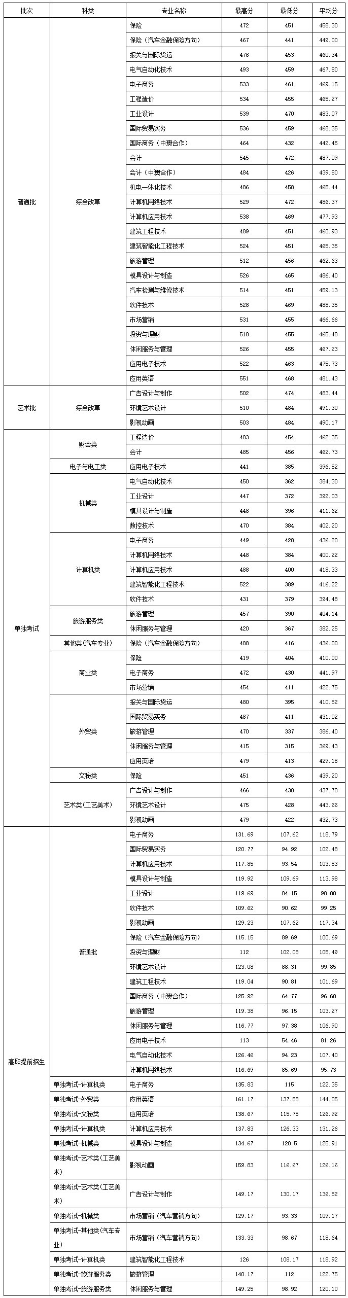 01浙江工商职业技术学院.jpg