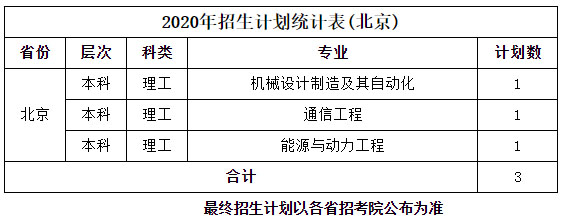 桂林航天工业学院2020年招生计划统计表（北京）.jpg