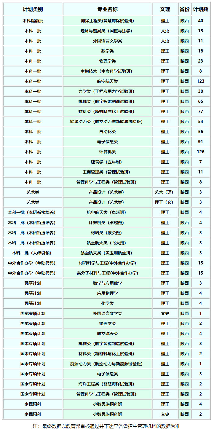 西北工业大学2020年招生计划.jpg