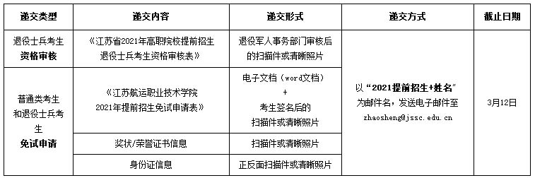 江苏航运职业技术学院2021年提前招生简章2.jpg