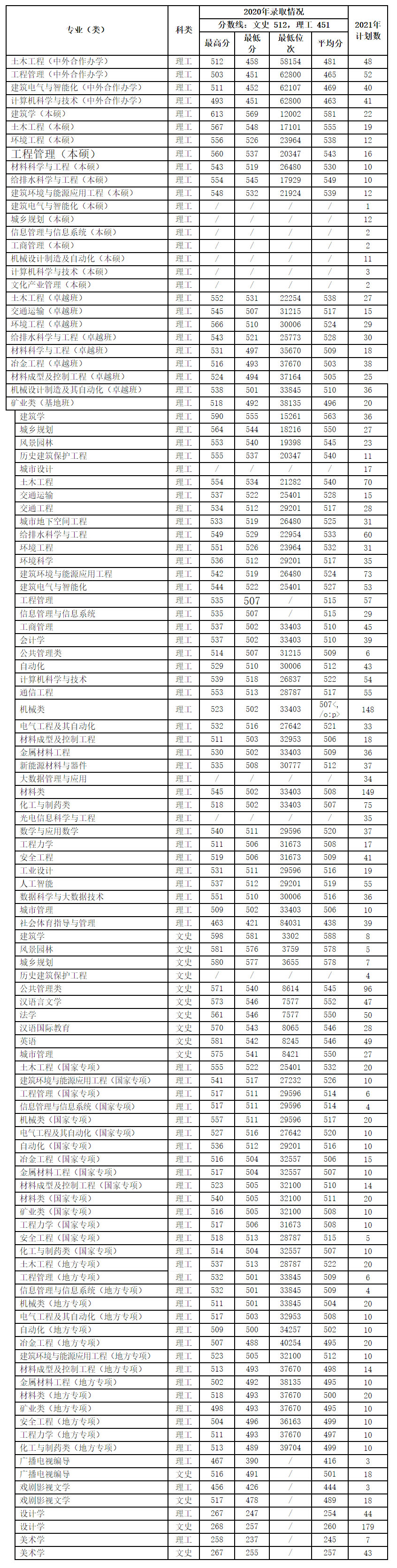 西安建筑科技大学2021年招生计划.jpg