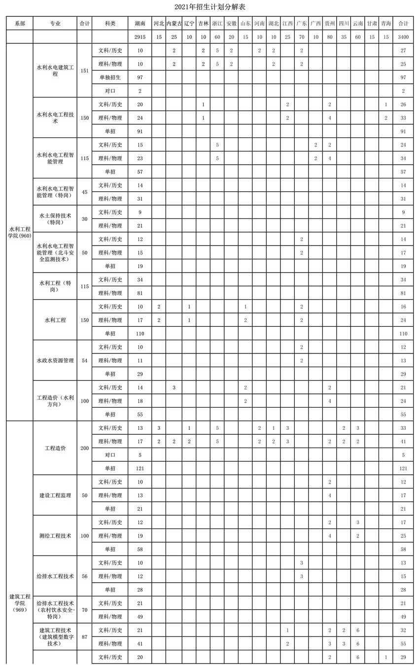 湖南水利水电职业技术学院2021年招生计划分解表.jpg