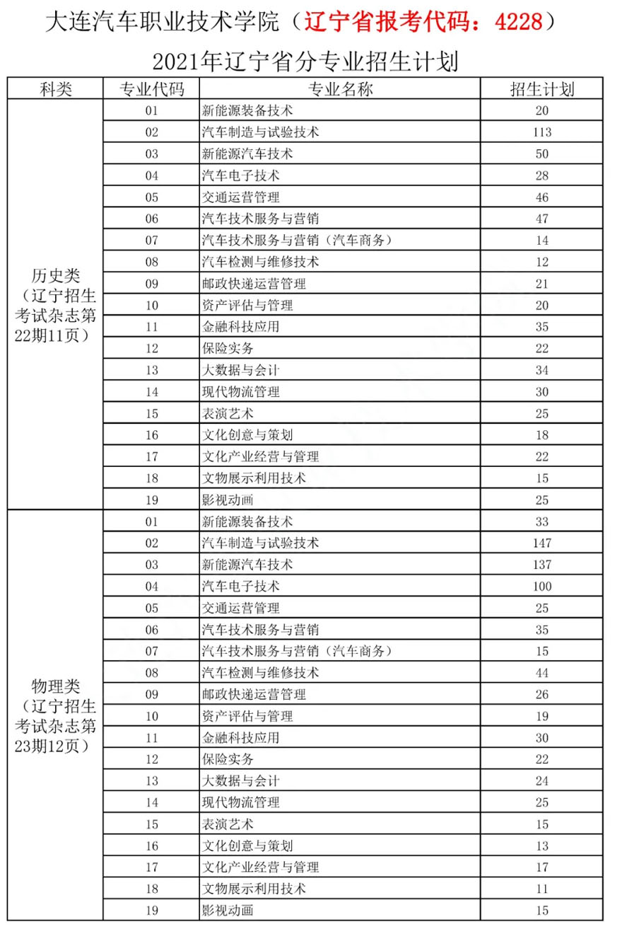 大连汽车职业技术学院2021年招生计划.jpg