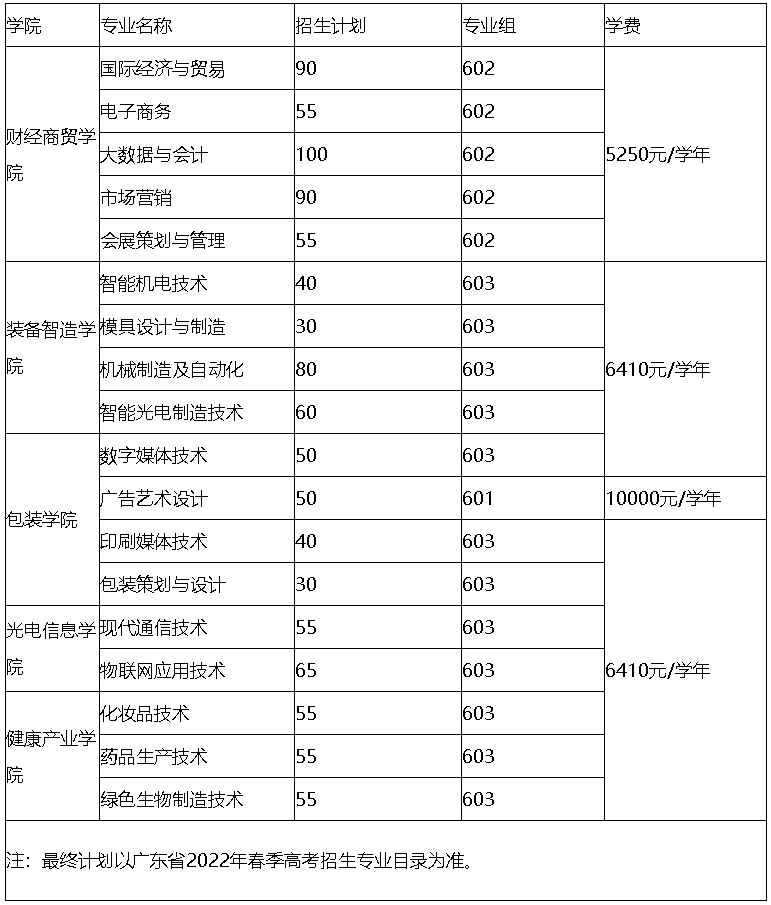 中山火炬职业技术学院2022春季线上棋牌平台网址
依据学业水平成绩录取专业计划.jpg