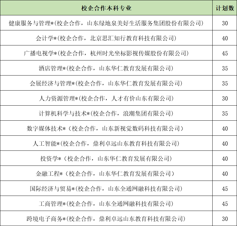 山东女子学院2022年普通线上棋牌平台网址
招生计划-2.jpg