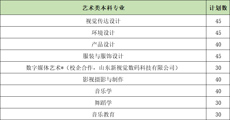 山东女子学院2022年普通线上棋牌平台网址
招生计划-3.jpg