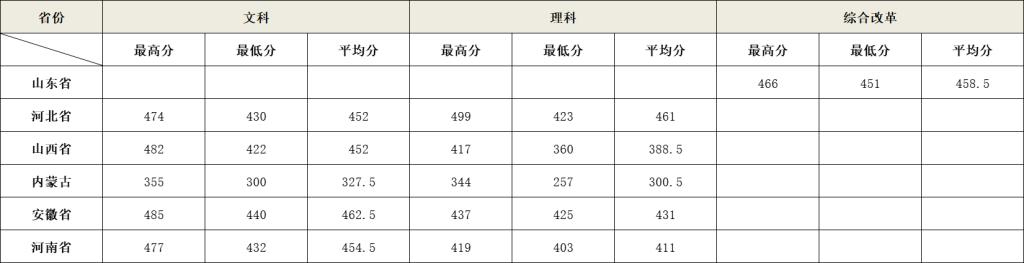 北京农业职业学院2022年京外录取分数线.jpg
