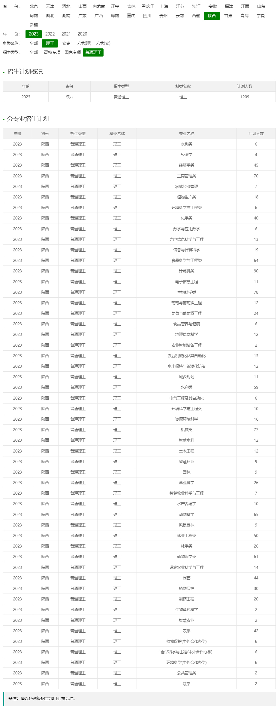 西北农林科技大学2023年招生计划.jpg