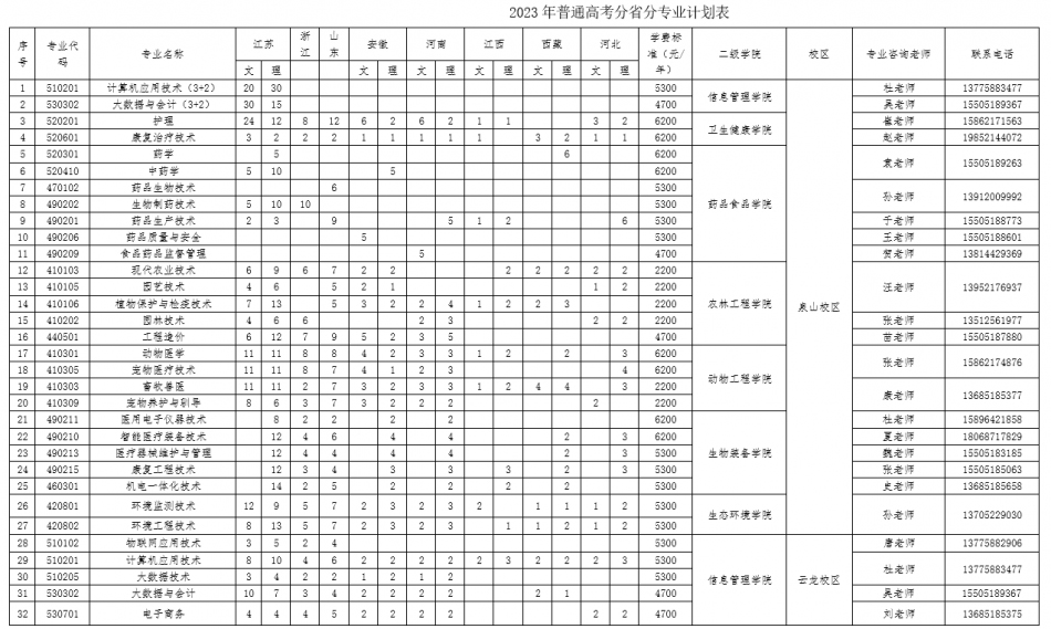 徐州生物工程职业技术学院2023年普通线上棋牌平台网址
分省分专业招生计划.jpg