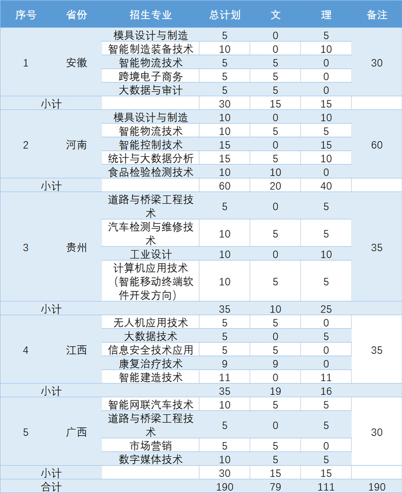 浙江工业职业技术学院2023年外省分专业招生计划.jpg