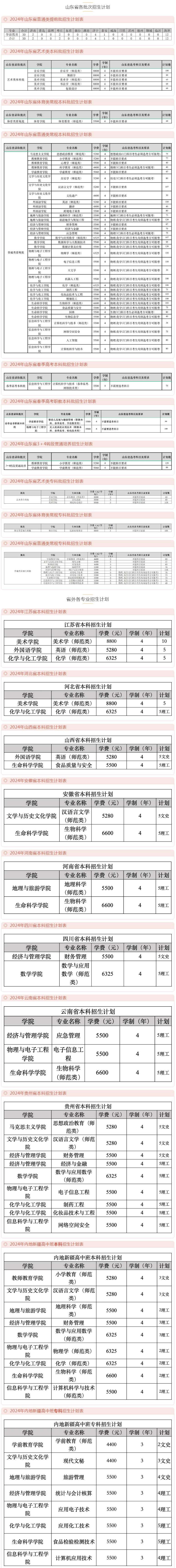 齐鲁师范学院2024年招生计划.jpg