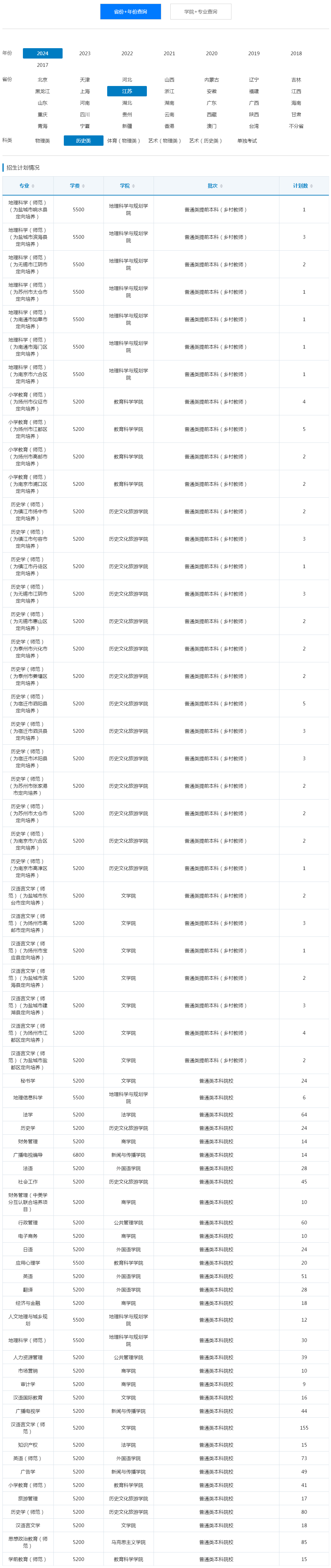 淮阴师范学院2024年招生计划（江苏 历史类）.jpg