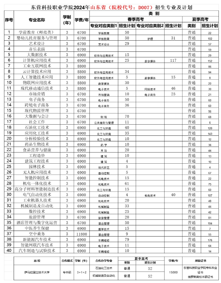 东营科技职业学院2024年.jpg