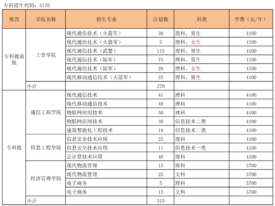 四川邮电职业技术学院2021年分省分专业招生计划（省内）-2.png