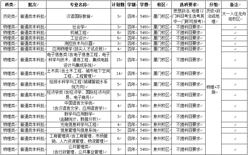 华侨大学福建省2021年报送省市招办计划表(专业方向)计划(面向厦门)-2.png