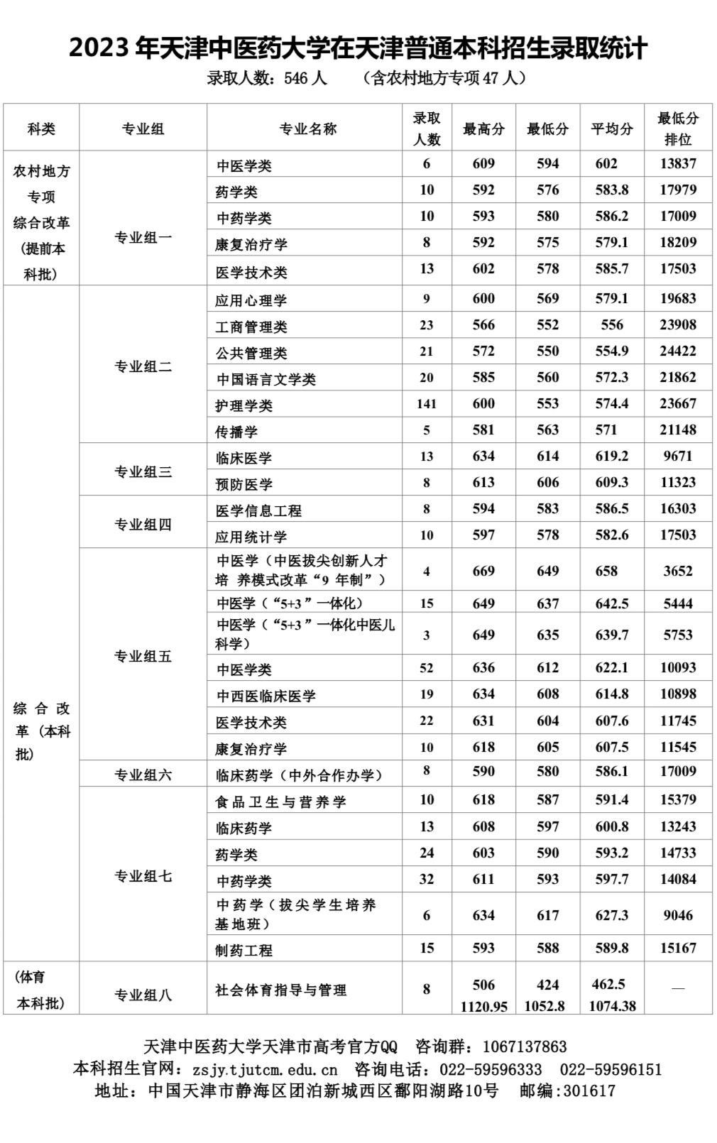 天津中医药大学2024年在天津市普通本科招生计划-2.jpg