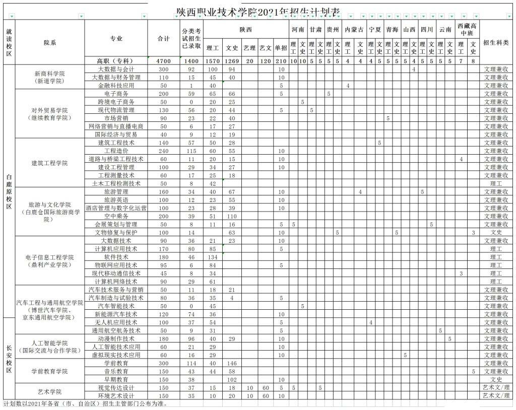 陕西职业技术学院2021年招生计划.jpg