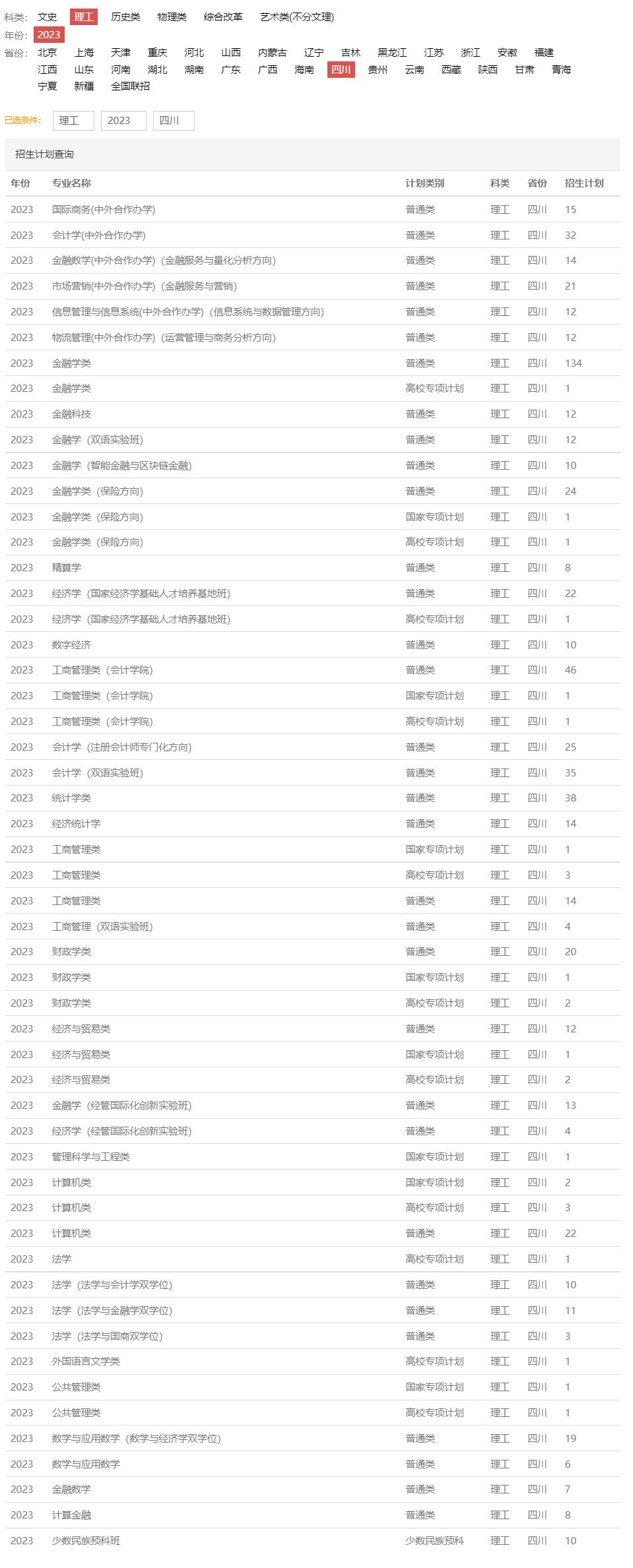 西南财经大学2023年招生计划.jpg