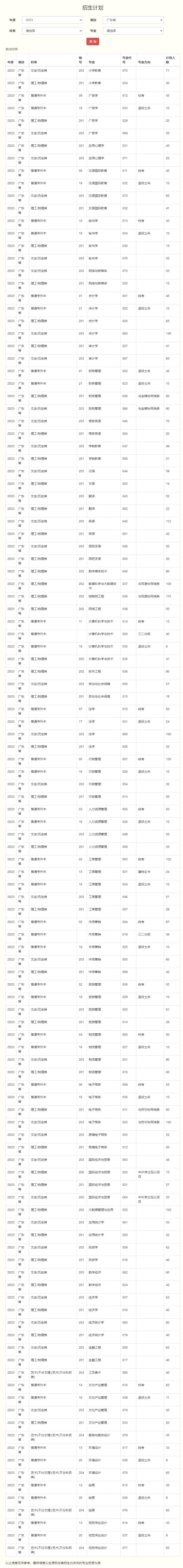招生计划 - 广东培正学院.jpg